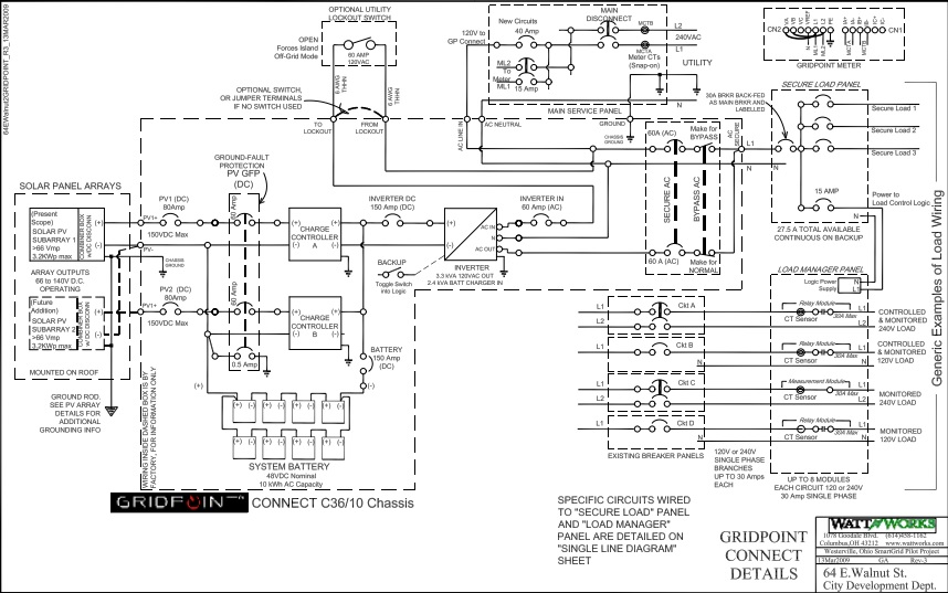 Wattworks smart grid wiring diagram